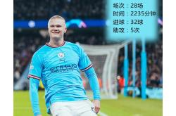 爱游戏体育- 哈兰德重要时刻刷新纪录，加拿大队带队取胜！赢得满堂喝彩